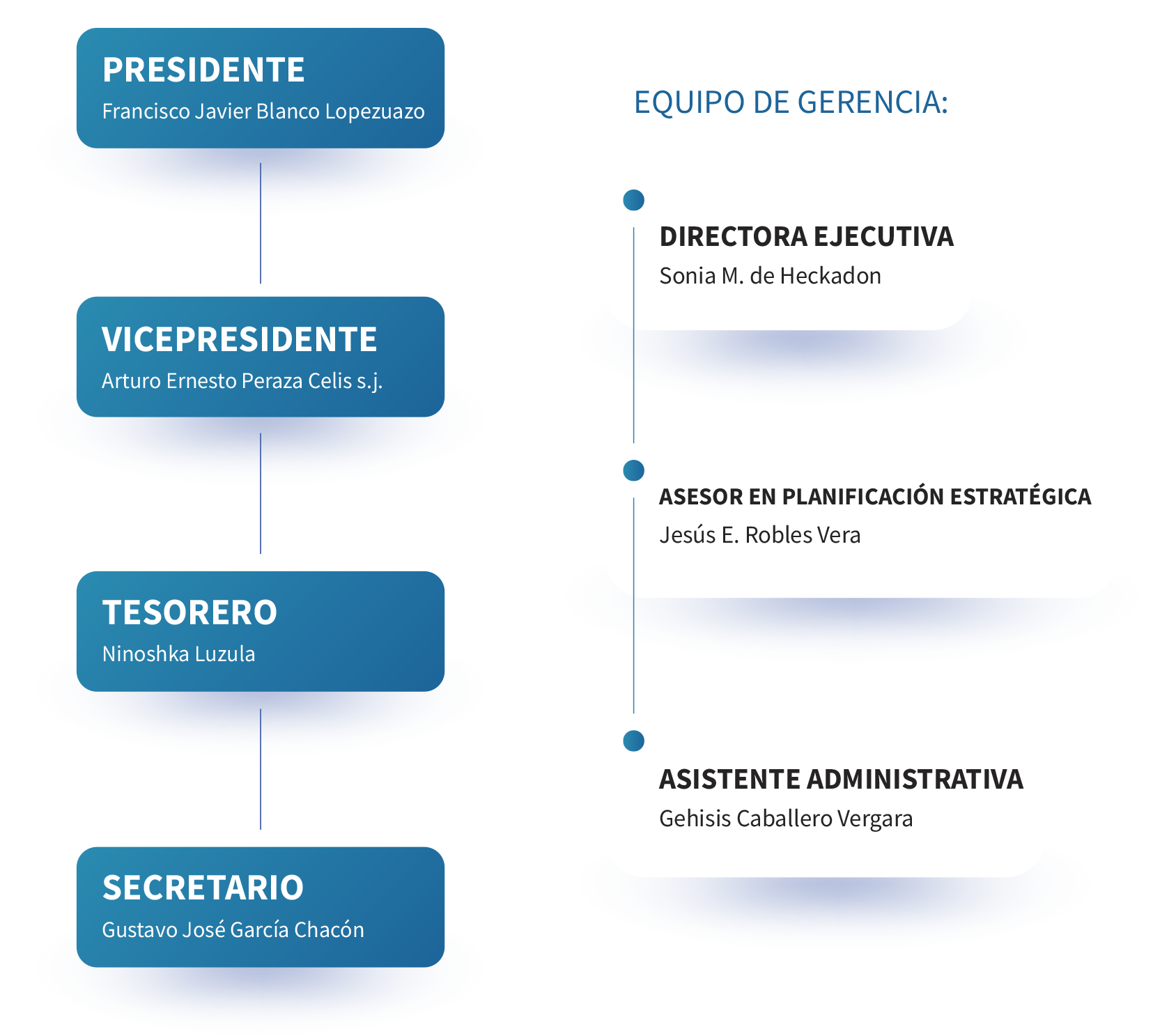junta directiva pges 3